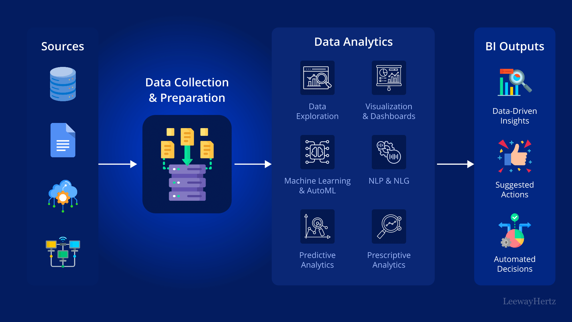 AI Business Intelligence